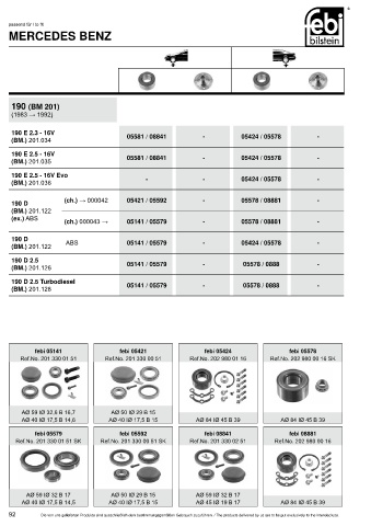 Spare parts cross-references