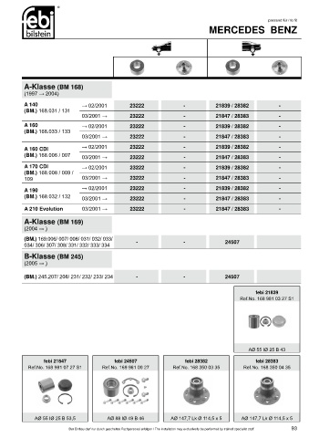 Spare parts cross-references