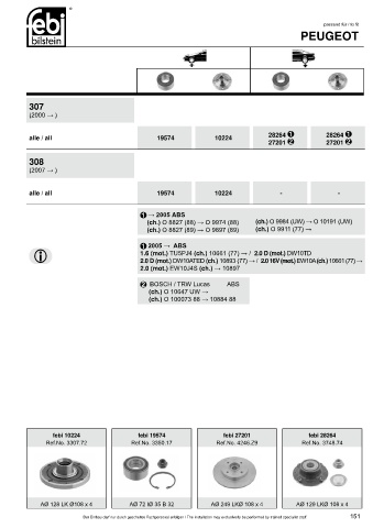 Spare parts cross-references