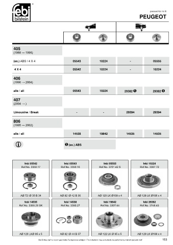 Spare parts cross-references