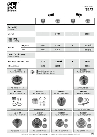 Spare parts cross-references