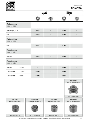 Spare parts cross-references