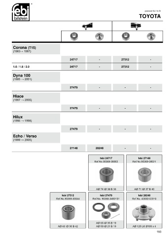 Spare parts cross-references