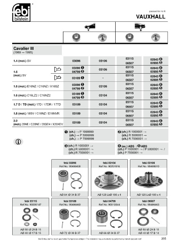 Spare parts cross-references