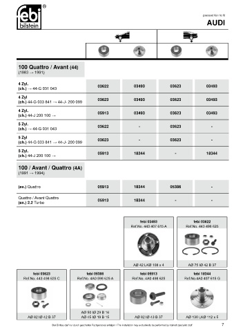 Spare parts cross-references