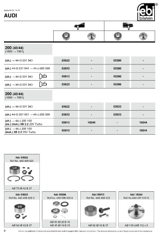 Spare parts cross-references