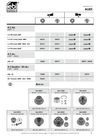 Spare parts cross-references