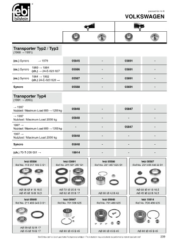 Spare parts cross-references