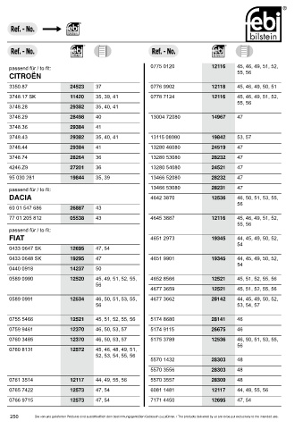 Spare parts cross-references