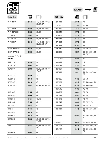 Spare parts cross-references