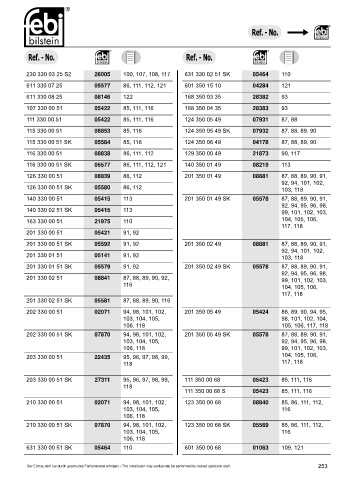 Spare parts cross-references