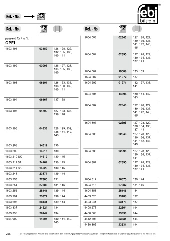 Spare parts cross-references