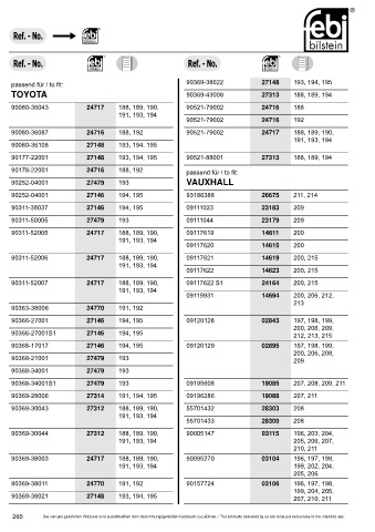 Spare parts cross-references