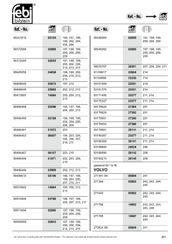 Spare parts cross-references