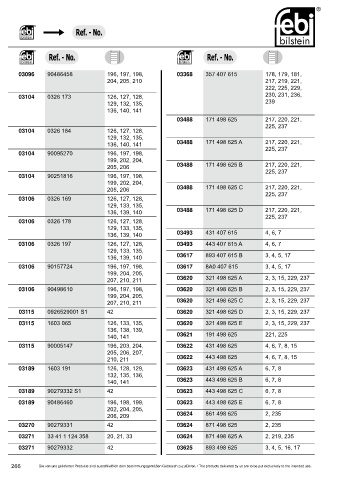 Spare parts cross-references