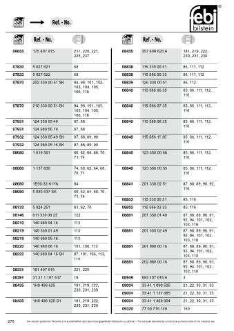 Spare parts cross-references