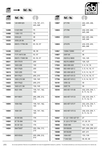 Spare parts cross-references