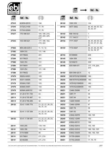 Spare parts cross-references