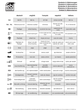 Spare parts cross-references