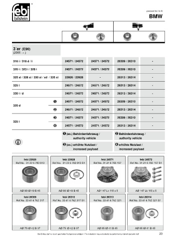 Spare parts cross-references