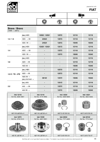 Spare parts cross-references