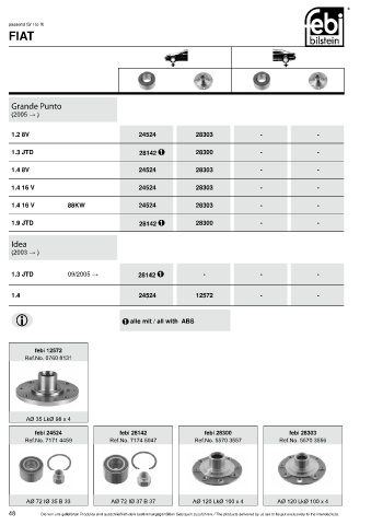 Spare parts cross-references