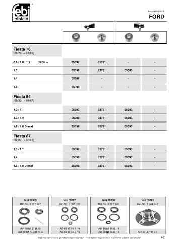 Spare parts cross-references