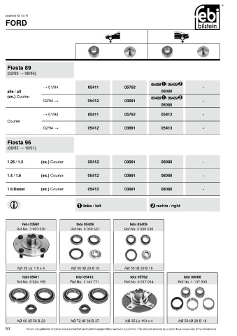 Spare parts cross-references