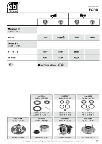 Spare parts cross-references