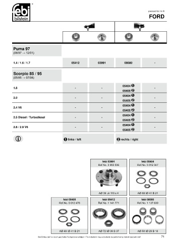 Spare parts cross-references