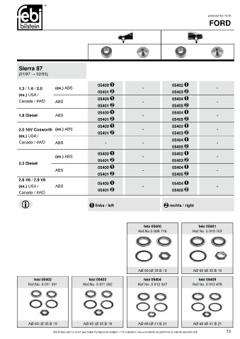 Spare parts cross-references