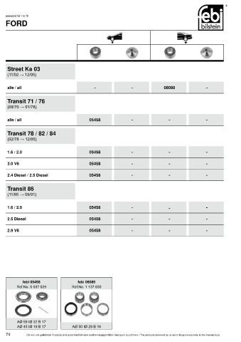 Spare parts cross-references