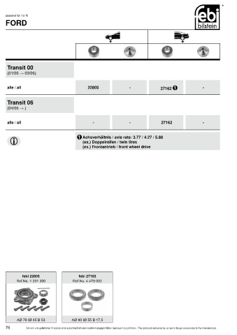 Spare parts cross-references