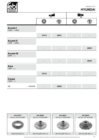 Spare parts cross-references