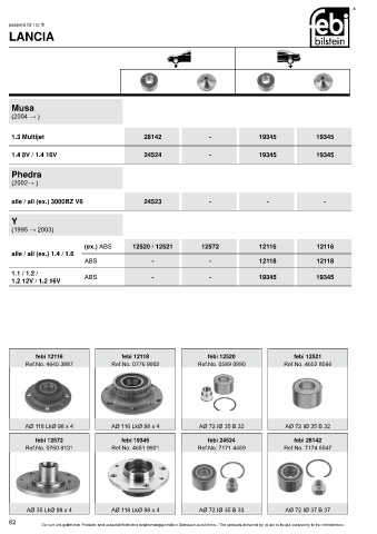 Spare parts cross-references