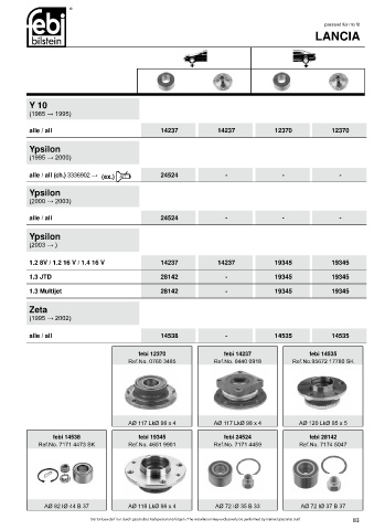 Spare parts cross-references