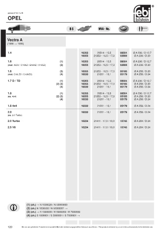 Spare parts cross-references