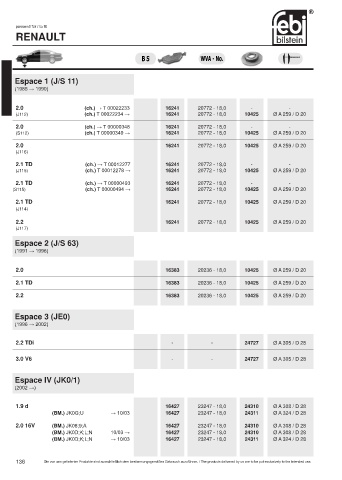 Spare parts cross-references