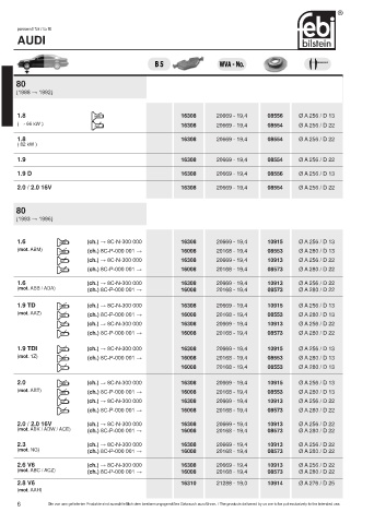 Spare parts cross-references