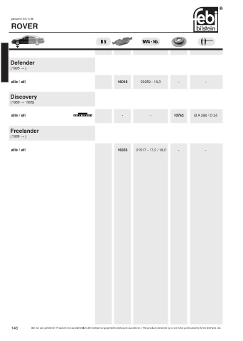 Spare parts cross-references