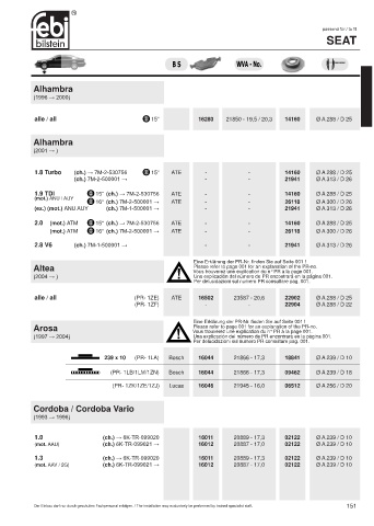 Spare parts cross-references