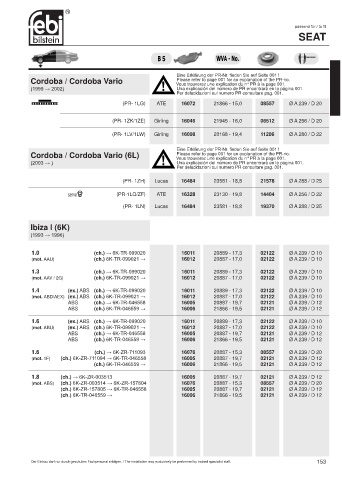 Spare parts cross-references