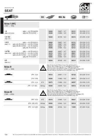 Spare parts cross-references