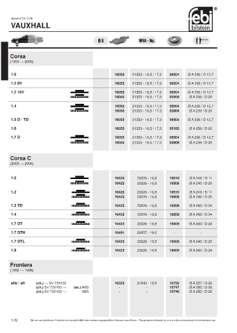 Spare parts cross-references