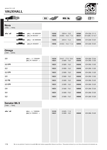 Spare parts cross-references