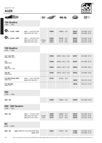 Spare parts cross-references