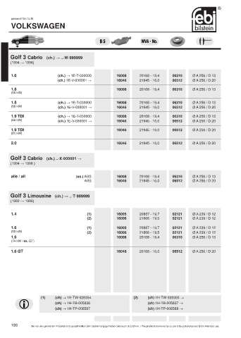 Spare parts cross-references