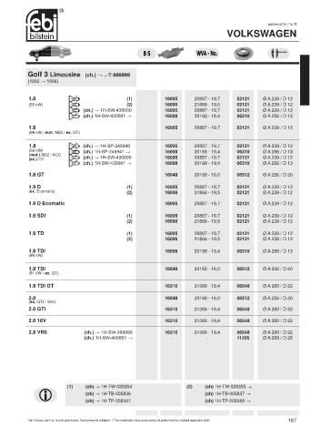 Spare parts cross-references