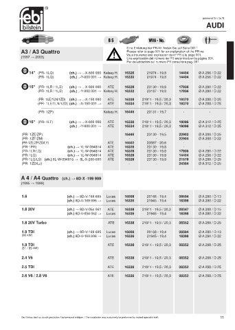 Spare parts cross-references