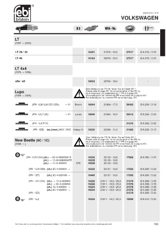 Spare parts cross-references